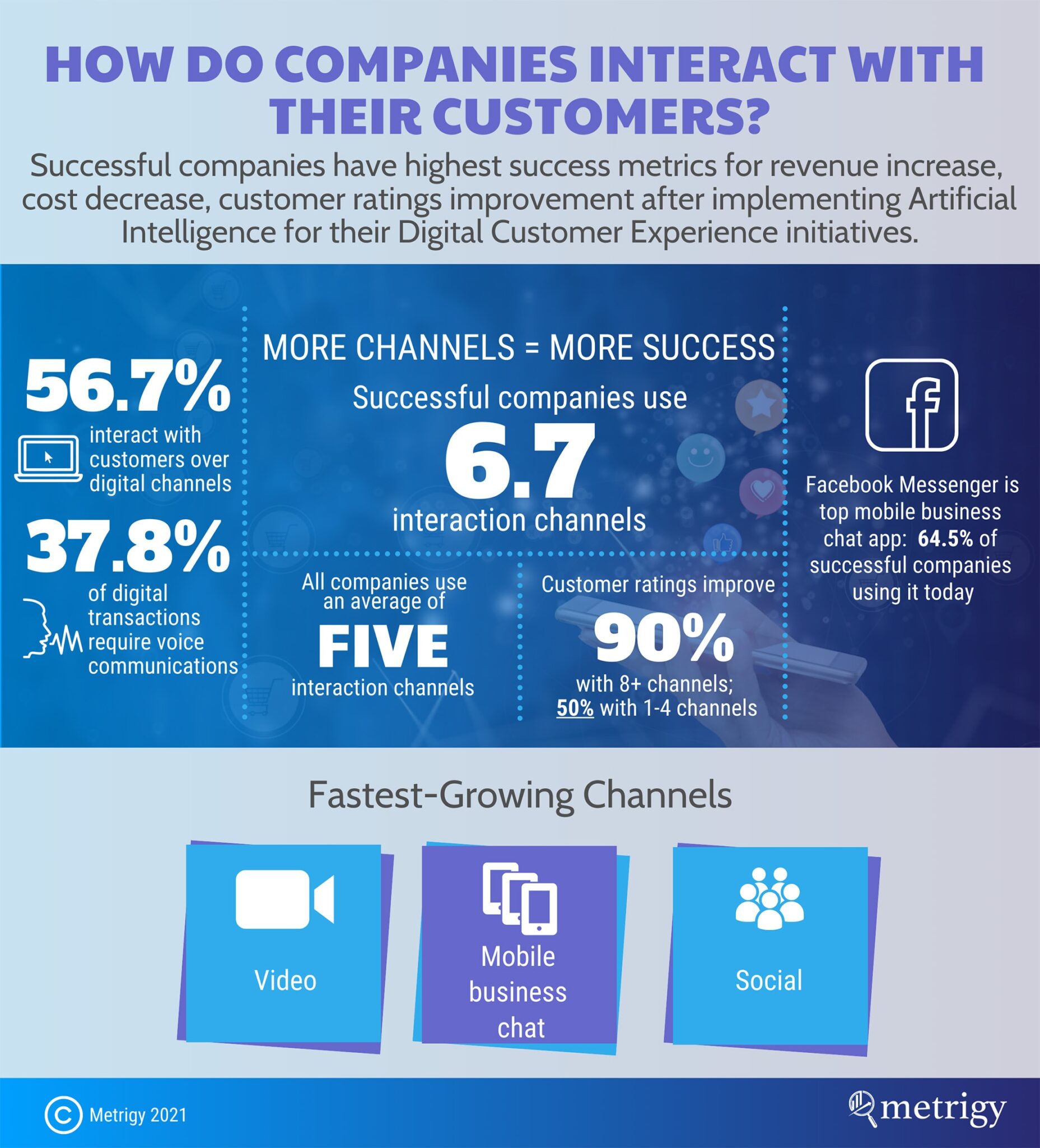 how-do-companies-interact-with-their-customers