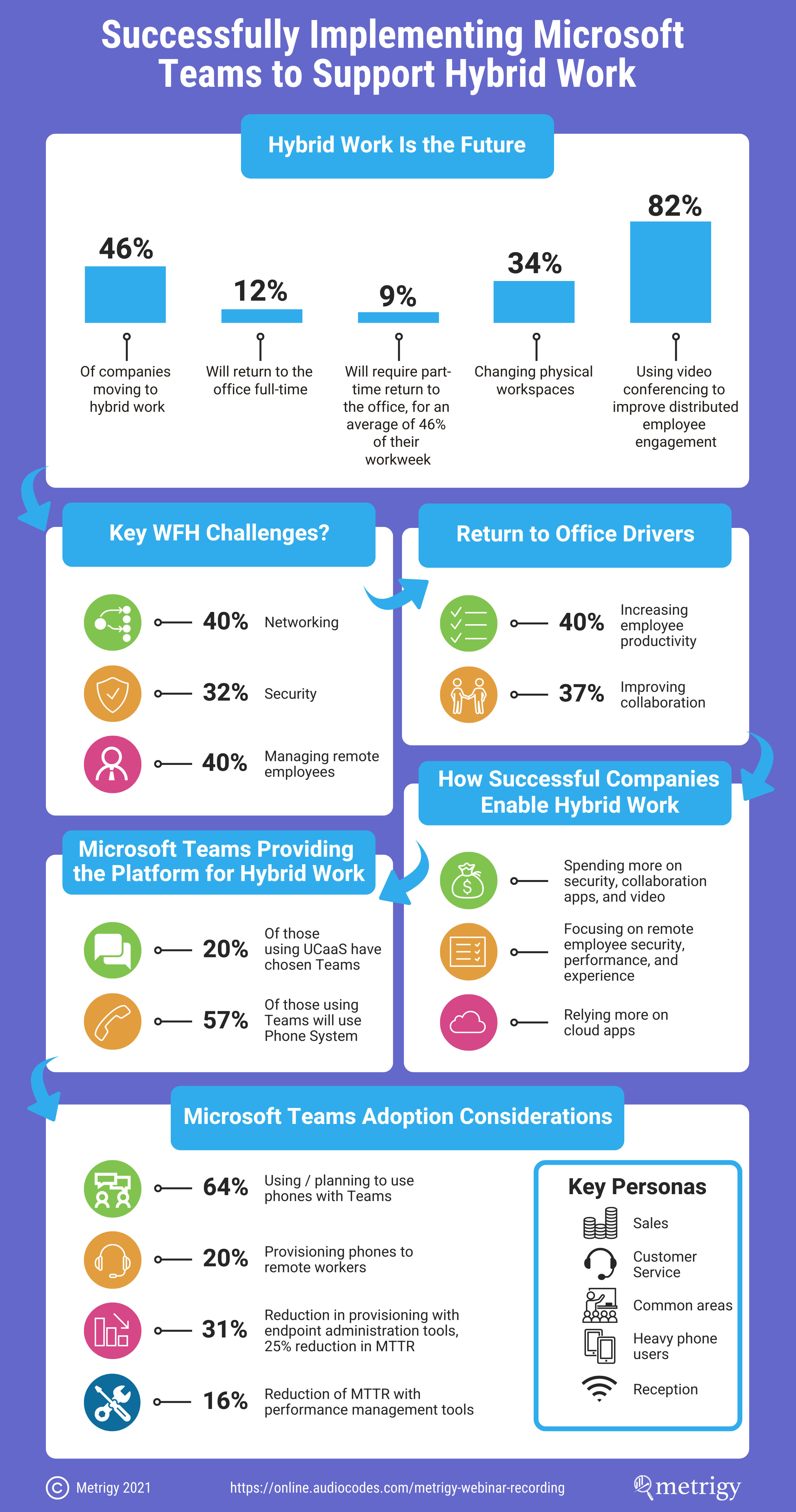 Infographics Microsoft