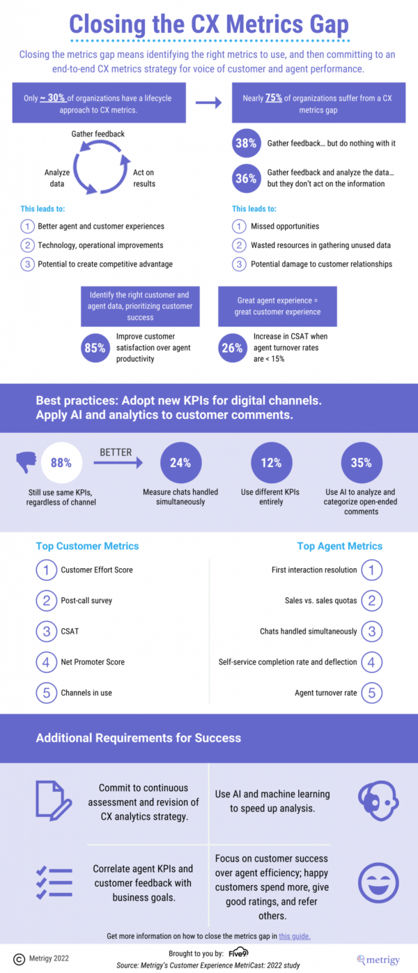 Infographic - Closing the CX Metrics Gap