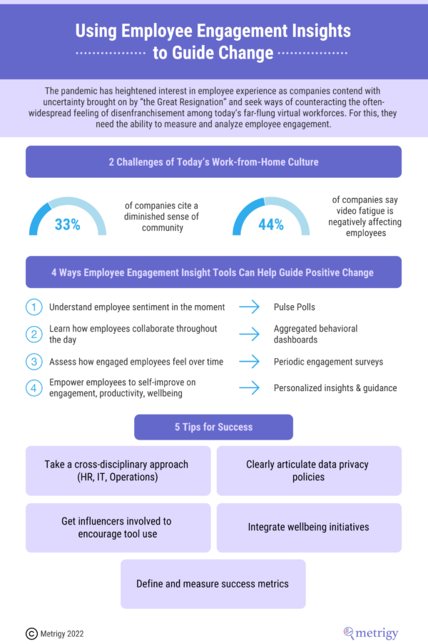 Infographic - Using Employee Engagement Insights to Guide Change