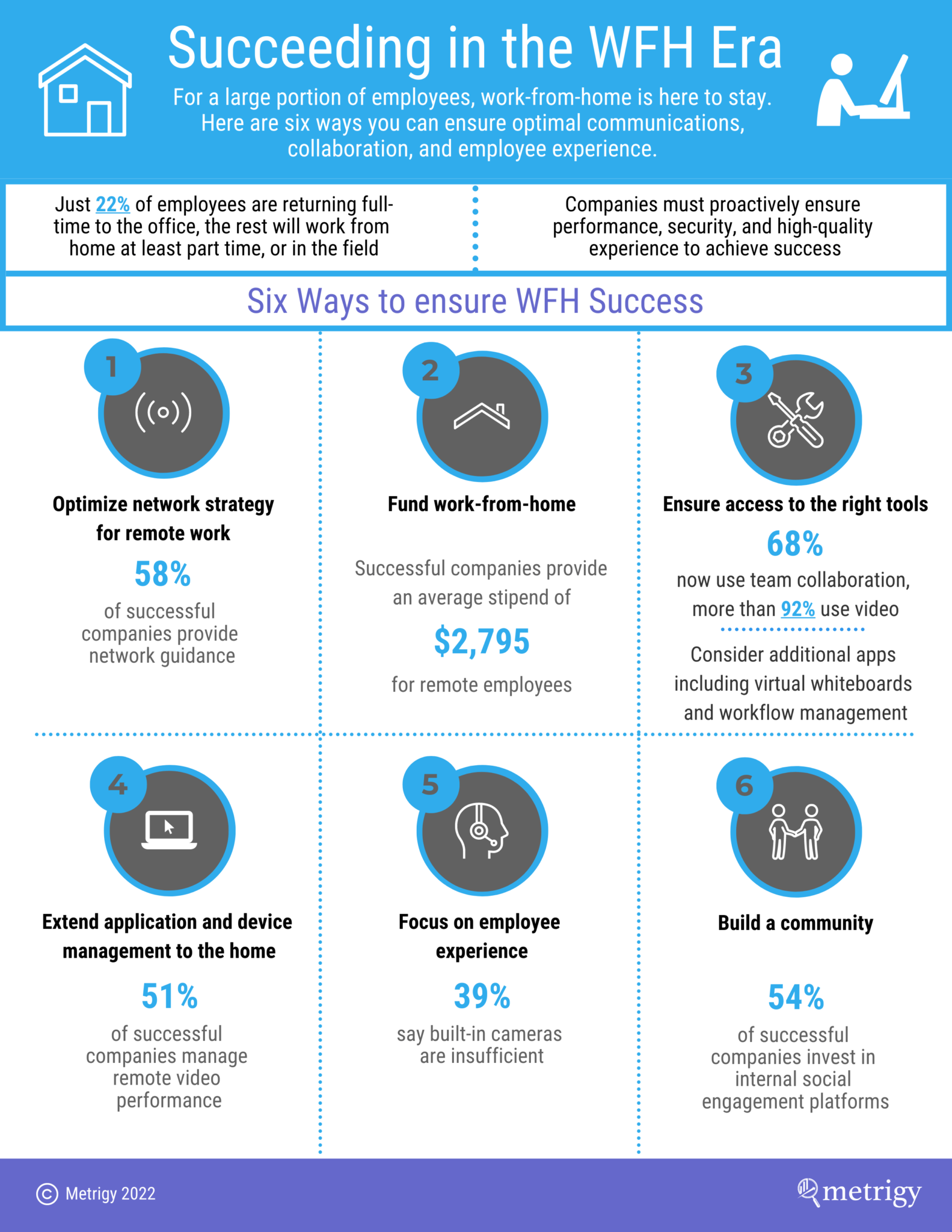 The Hidden Shock Behind What WFH Really Means
