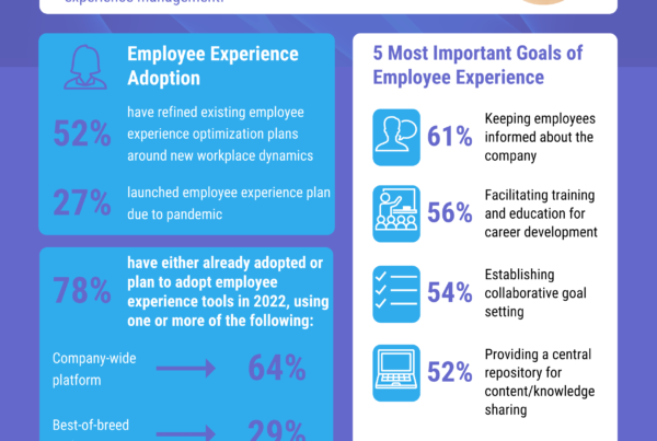 Infographics - Employee Engagement | Metrigy