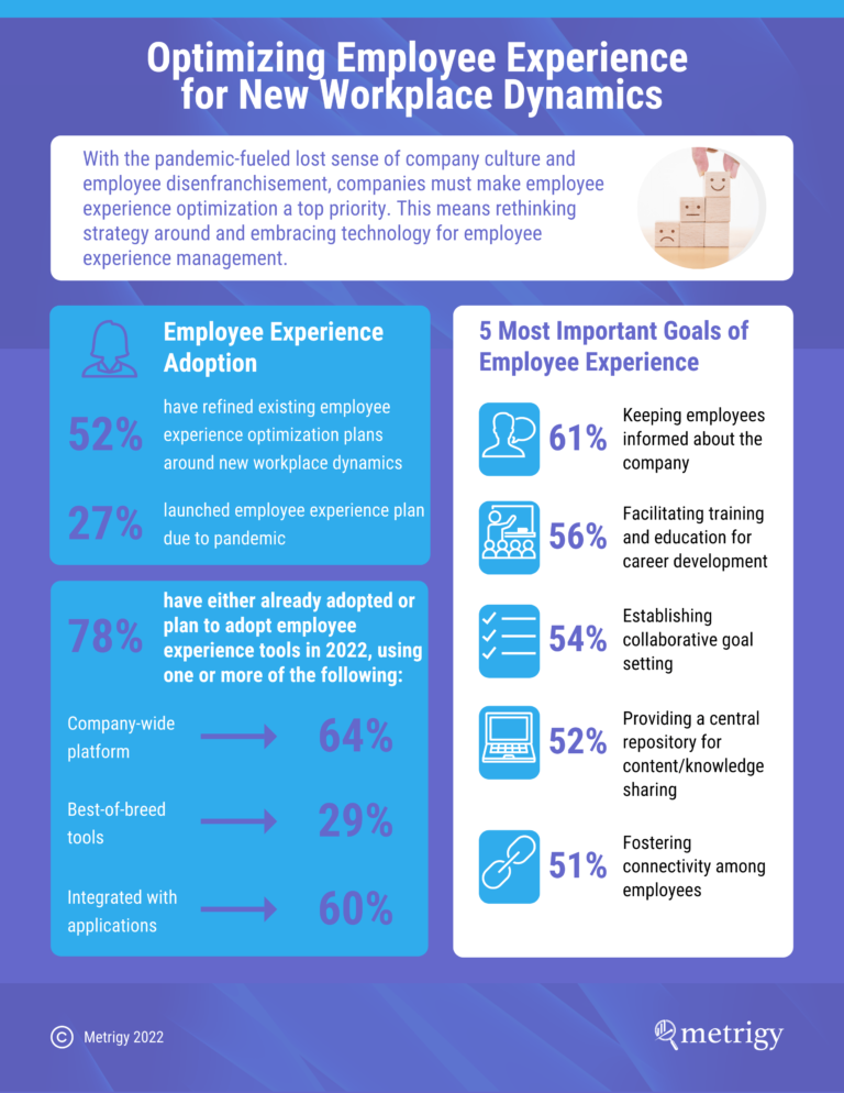 Infographic - Optimizing Employee Experience for New Workplace Dynamics