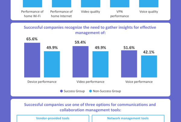 Infographics - Employee Engagement | Metrigy