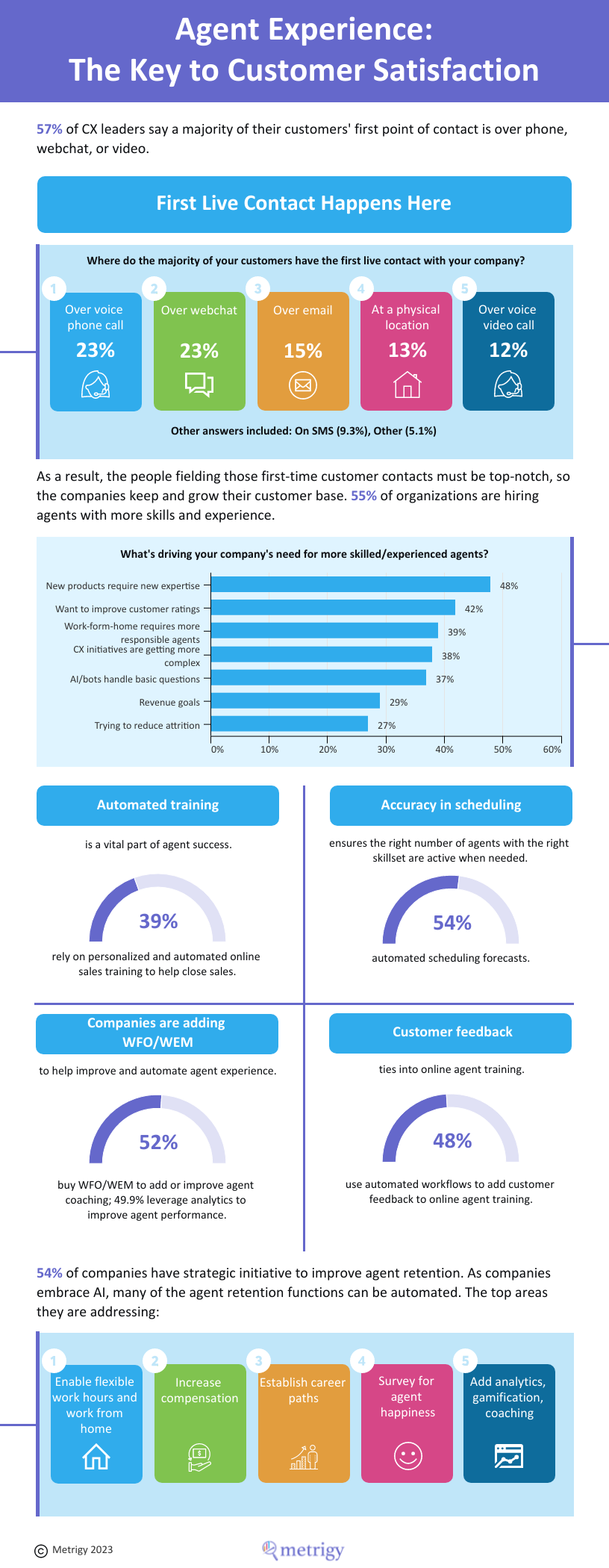 Infographic - Agent Experience: The Key to Customer Satisfaction