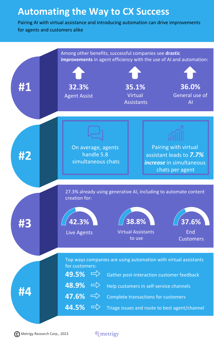 Infographic - Automating the Way to CX Success