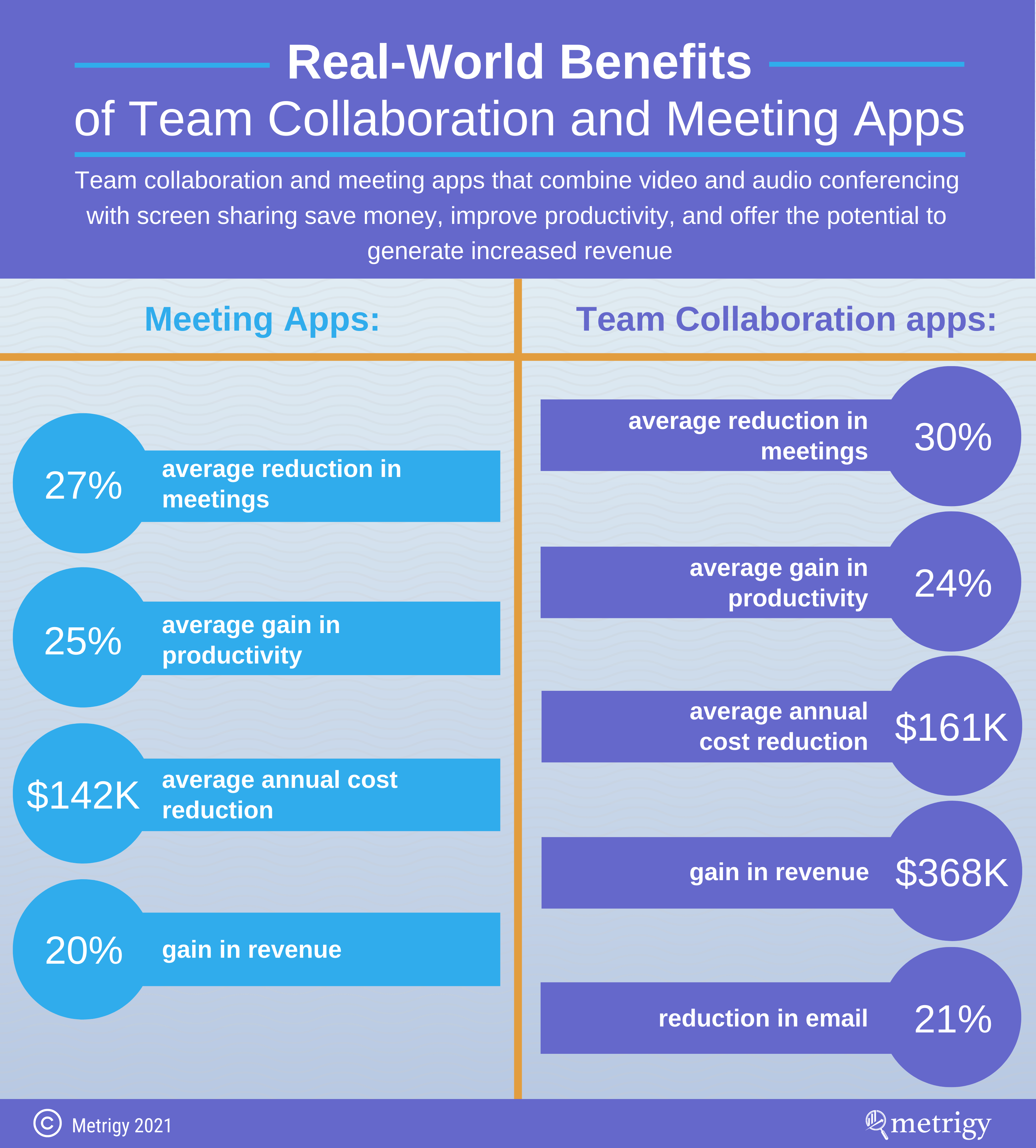 RealWorld Benefits of Team Collaboration and Benefits